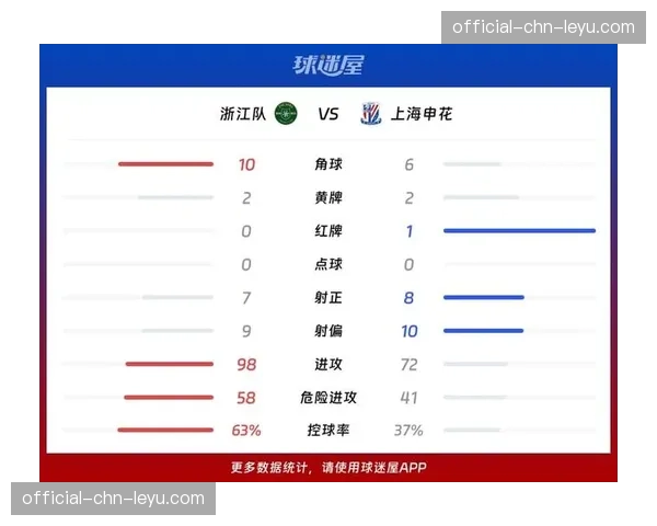 中超战报：浙江队1-0小胜梅州客家，送对手联赛四轮不胜