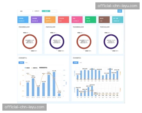 每场比赛生成300+数据维度分析报告，供教练组参考