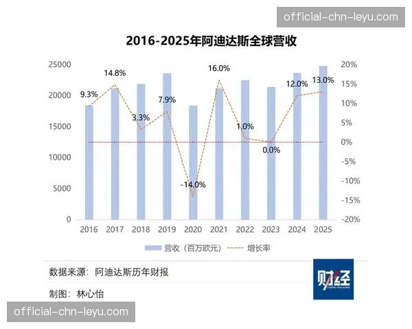 阿迪达斯一季度财报超预期，亚太市场营收大增归功于中国马拉松赛事赞助
